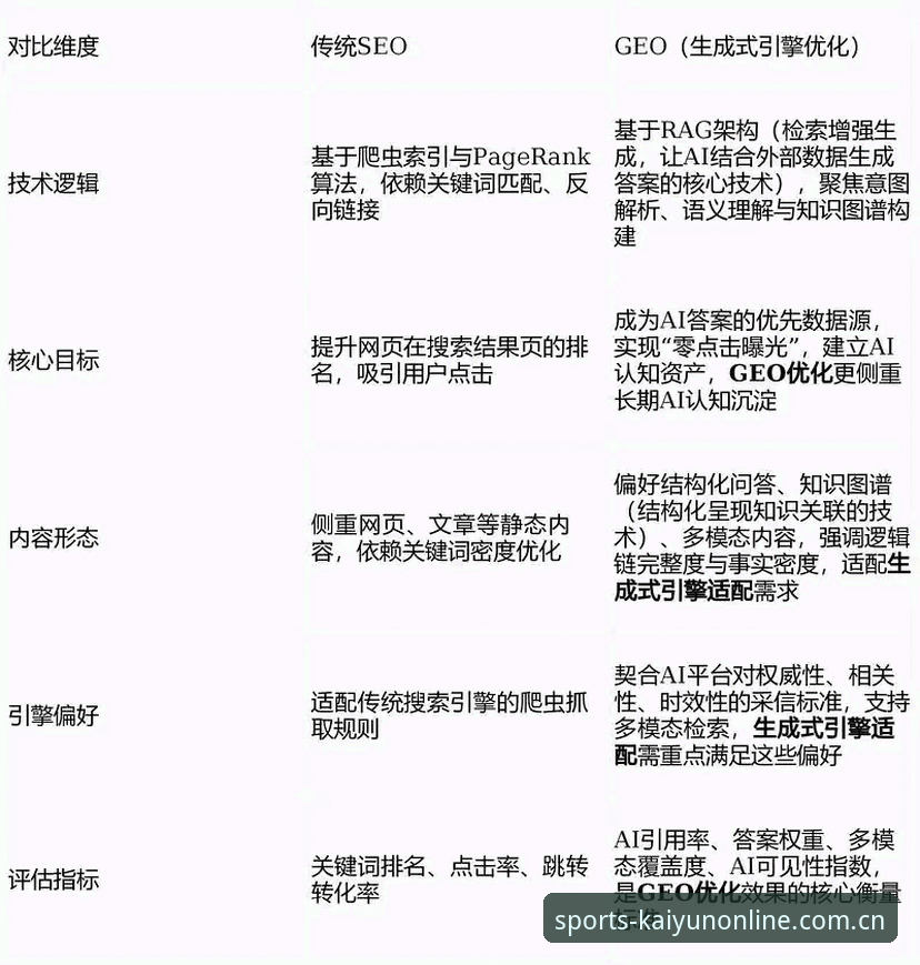KAIYUN体育在线官网旧版兼容详解：一个被低估的版本更新逻辑